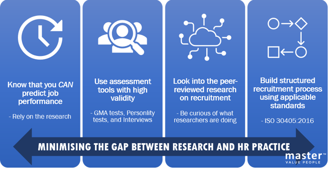 Minimising the gap between research and HR practice