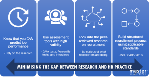 An infographic titled "Minimising the Gap Between Research and HR Practice," with four key steps: predicting job performance using research, using high-validity assessment tools, considering peer-reviewed research, and building a structured recruitment process following standards. The "Master Value People" logo is displayed at the bottom right.