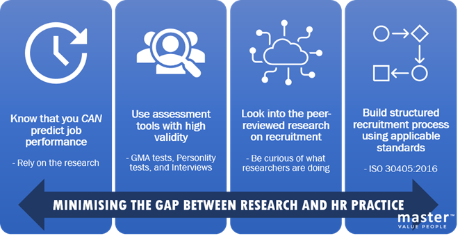 Minimising the gap between research and HR practice