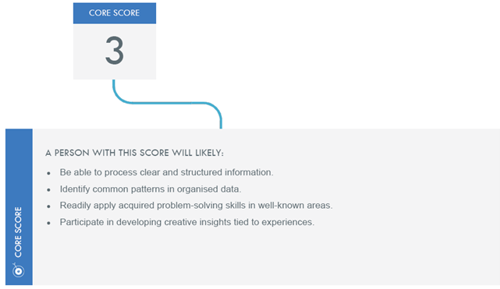 CORE Score