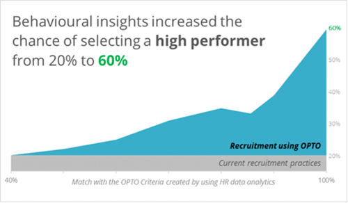 Illustration recruitment using OPTO